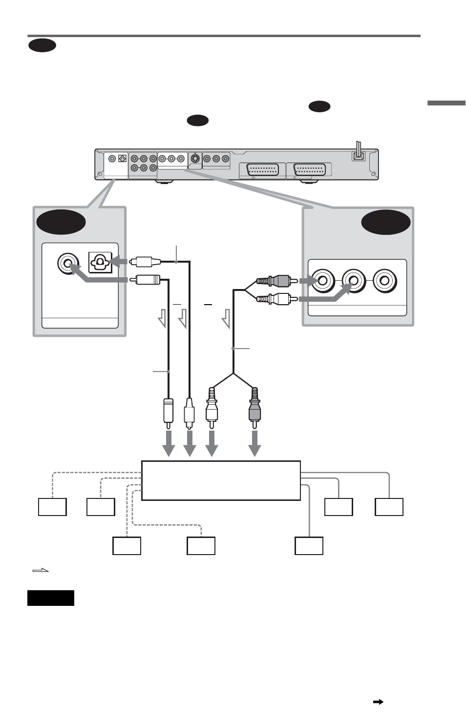 Hook up s, Line out, C-1 c-2 | Digital out, L: signal flow , continued | Sony DVP-LS785V  EN User Manual | Page 25 / 104