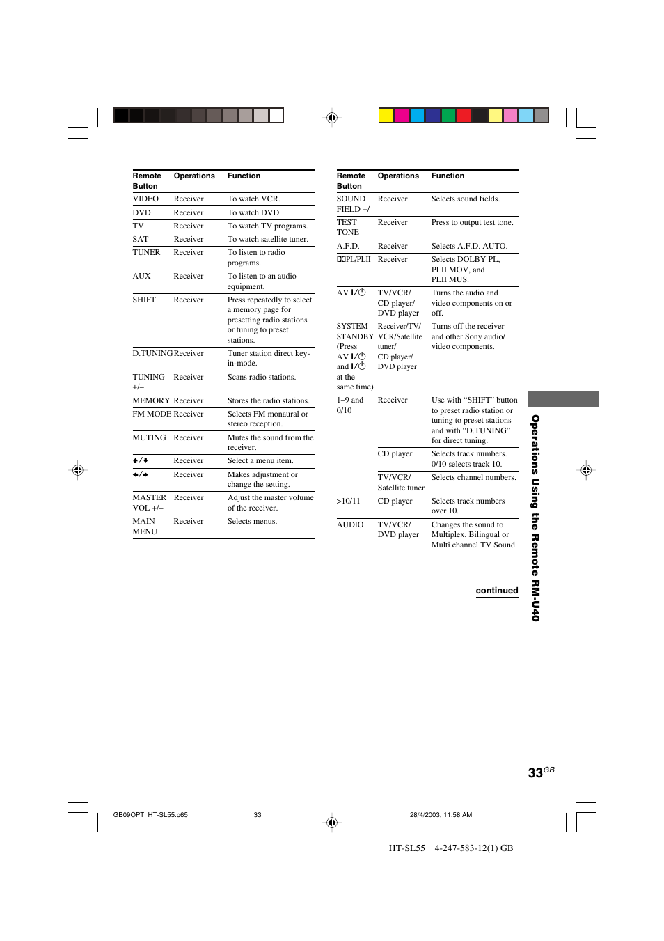 Sony HT-SL40 User Manual | Page 33 / 44