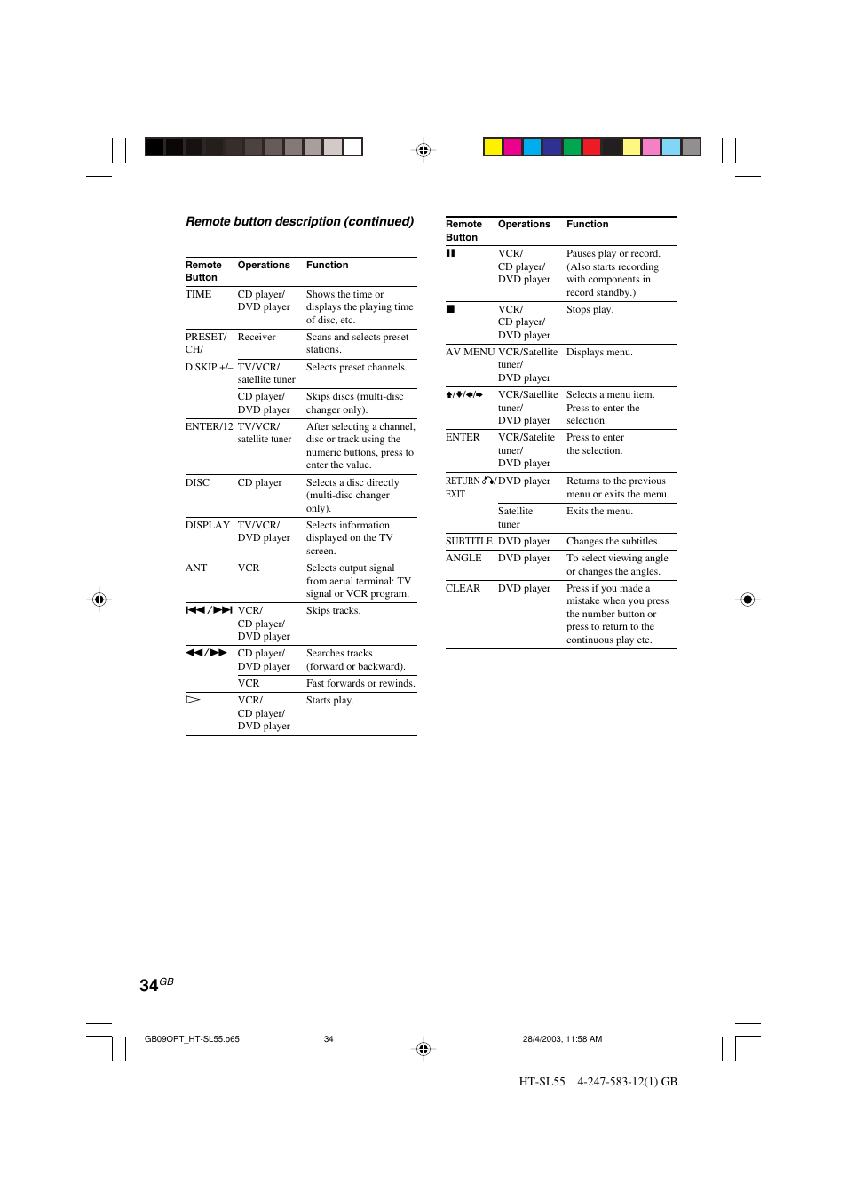 Sony HT-SL40 User Manual | Page 34 / 44