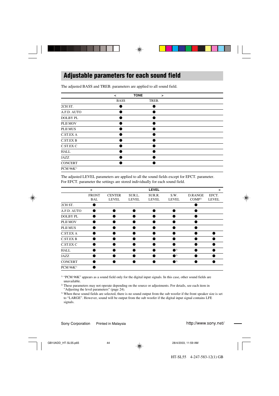 Adjustable parameters for each sound field | Sony HT-SL40 User Manual | Page 44 / 44