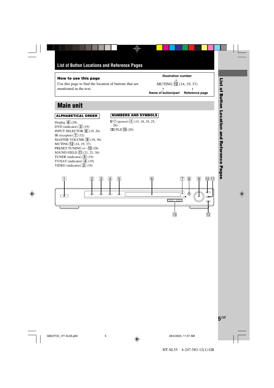 Main unit, List of button locations and reference pages | Sony HT-SL40 User Manual | Page 5 / 44