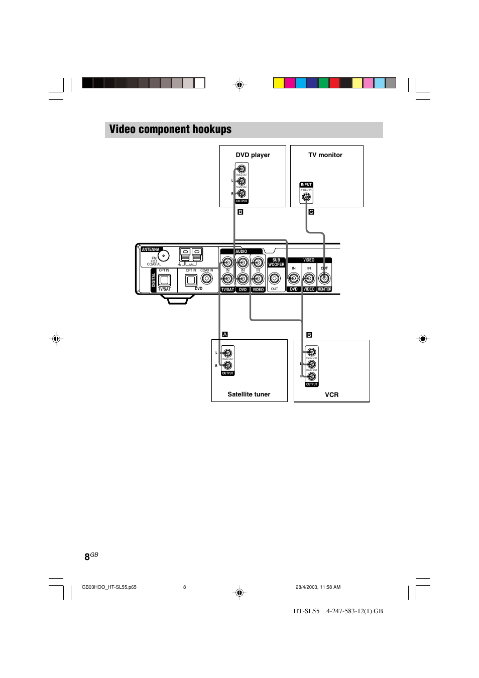 Video component hookups, Vcr tv monitor dvd player satellite tuner | Sony HT-SL40 User Manual | Page 8 / 44