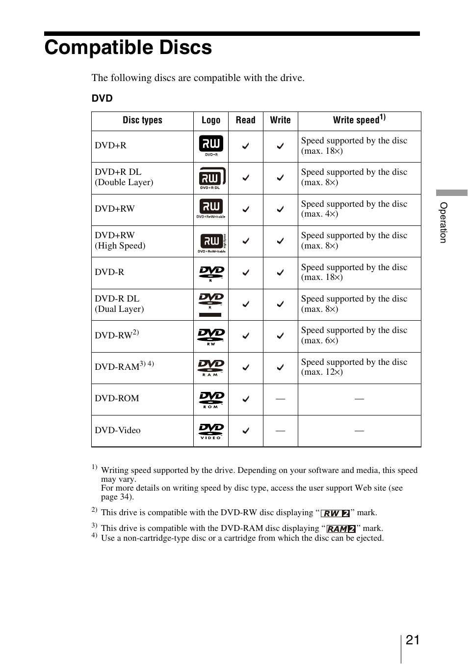 Compatible discs | Sony DRU-830A User Manual | Page 21 / 36