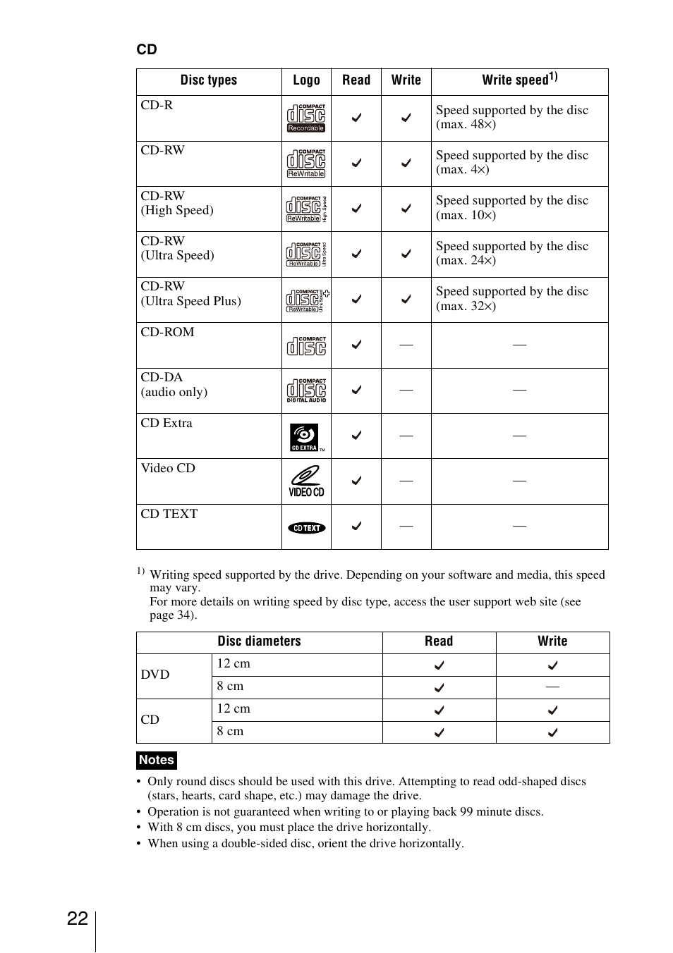 Sony DRU-830A User Manual | Page 22 / 36