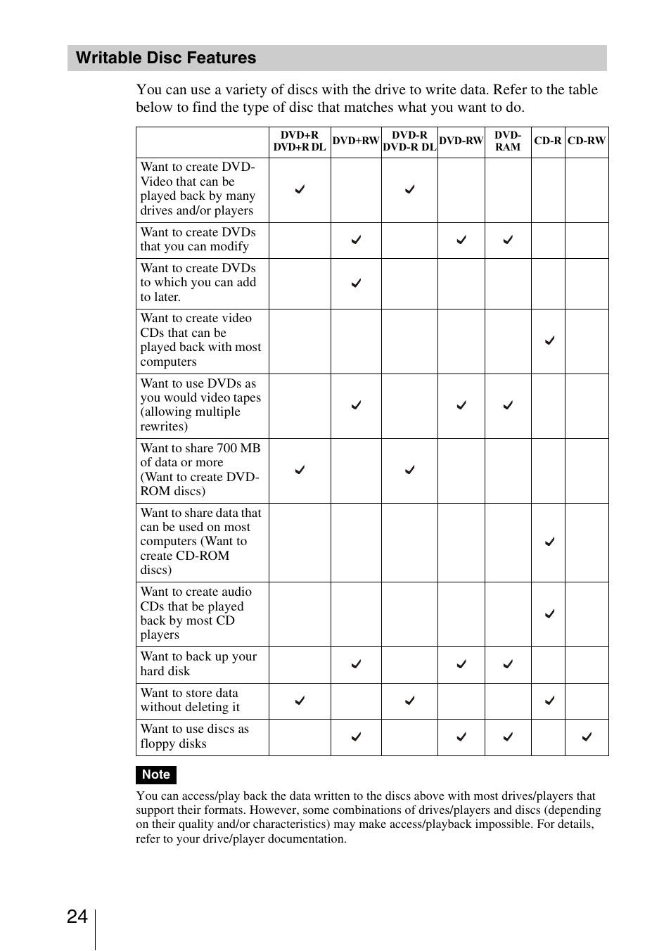 Writable disc features | Sony DRU-830A User Manual | Page 24 / 36