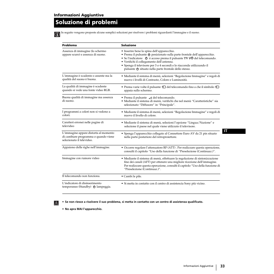 Soluzione di problemi | Sony KP-51PS2 User Manual | Page 101 / 229