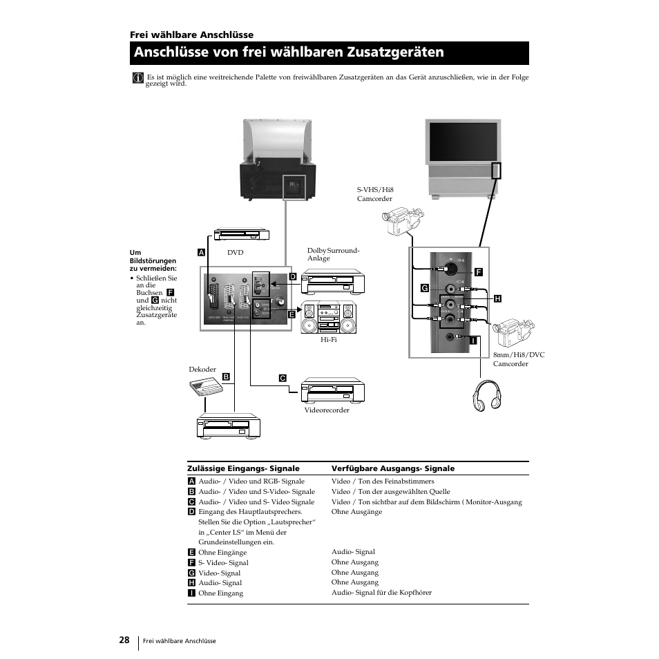 Anschlüsse von frei wählbaren zusatzgeräten | Sony KP-51PS2 User Manual | Page 128 / 229