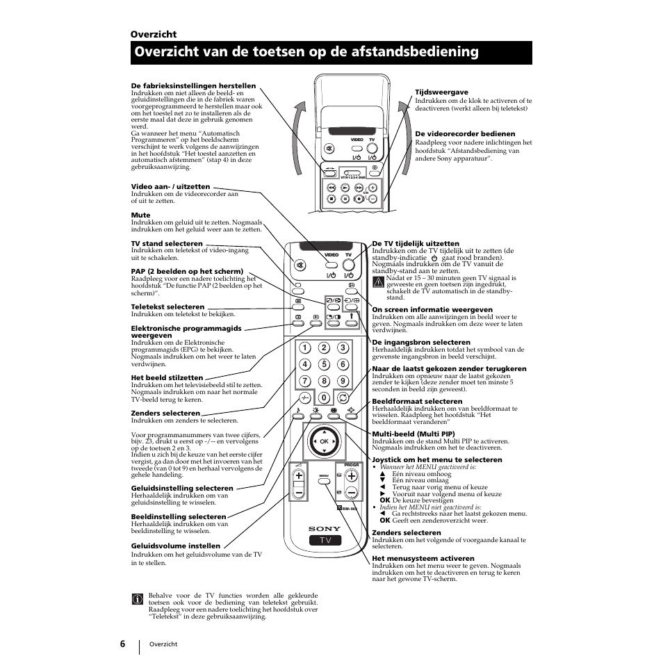 Overzicht van de toetsen op de afstandsbediening, Overzicht | Sony KP-51PS2 User Manual | Page 138 / 229