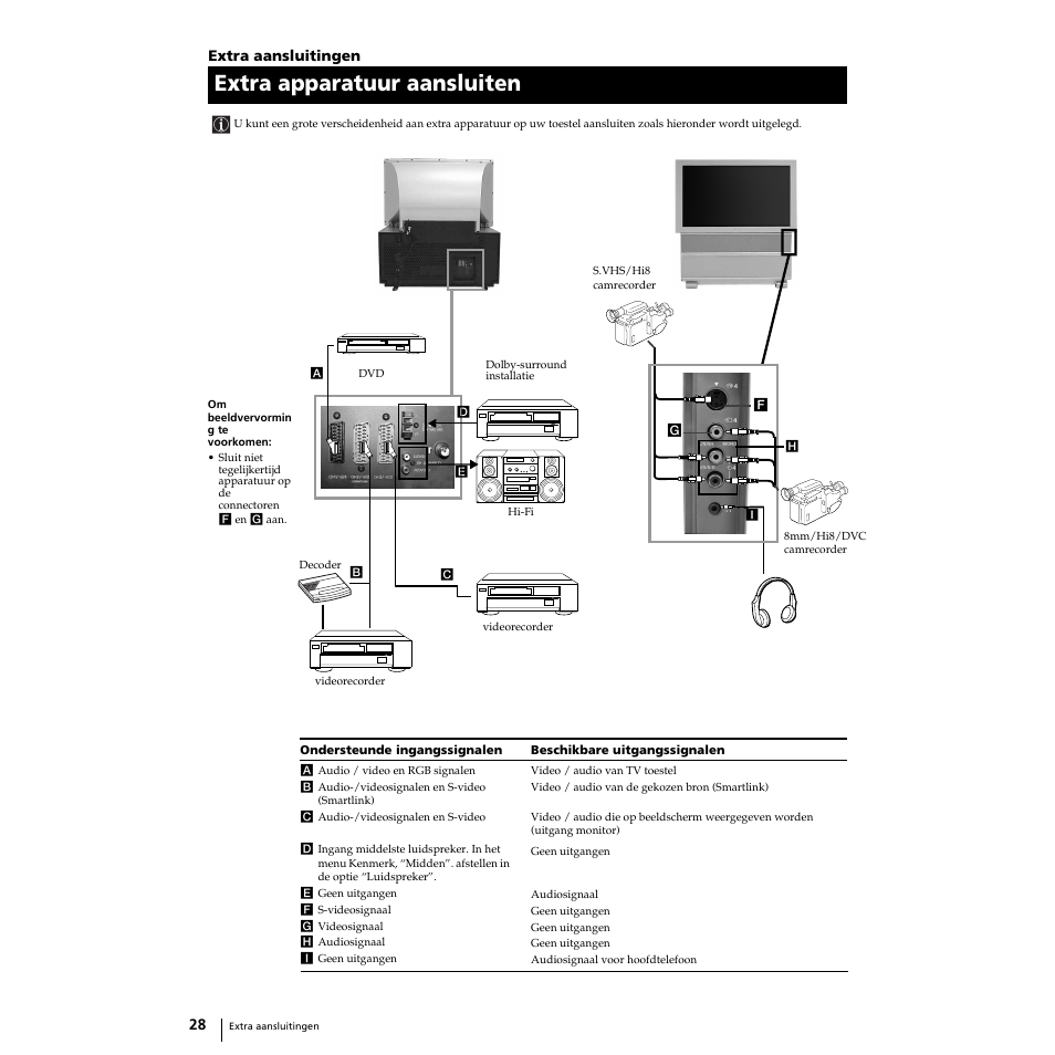 Extra apparatuur aansluiten | Sony KP-51PS2 User Manual | Page 160 / 229