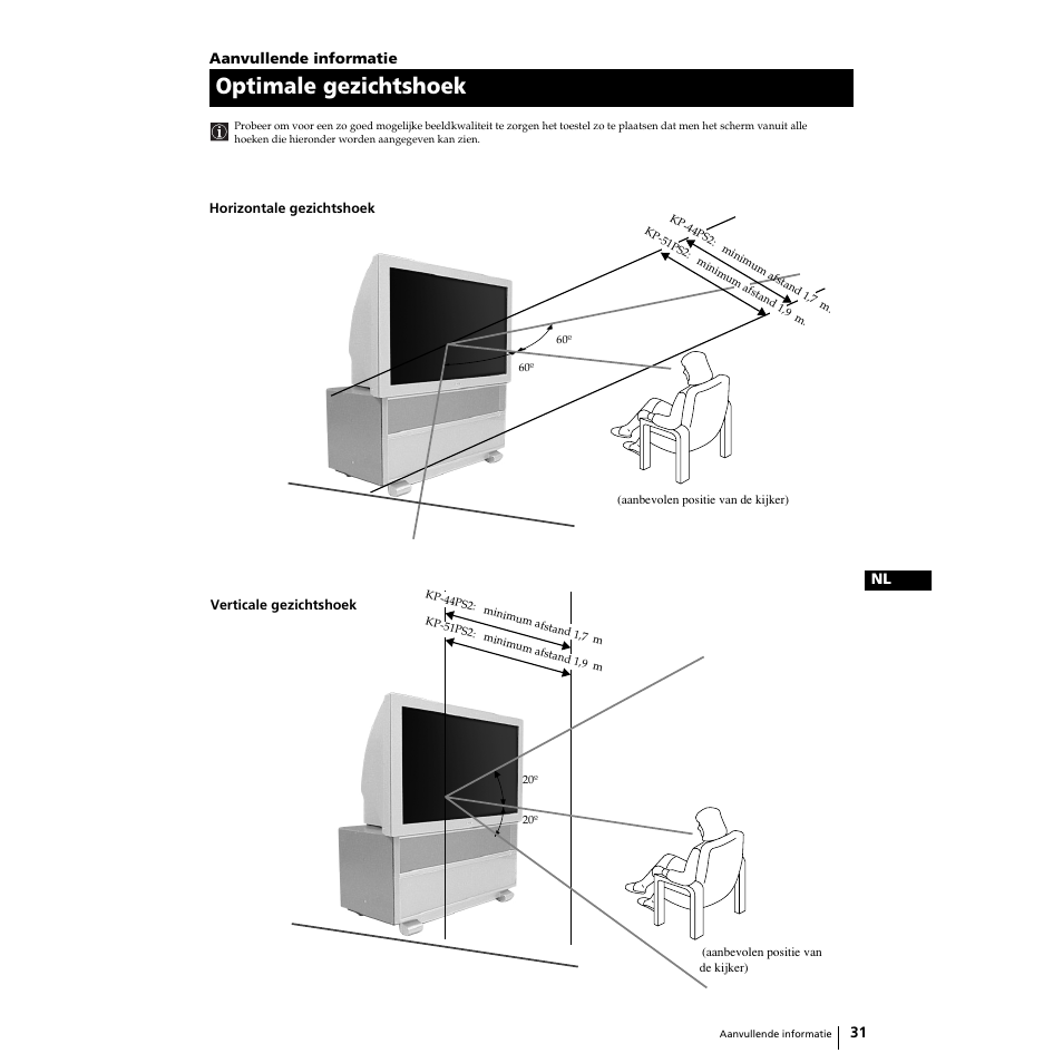 Optimale gezichtshoek | Sony KP-51PS2 User Manual | Page 163 / 229