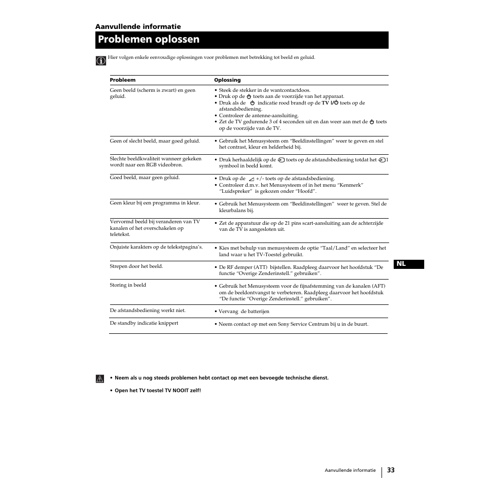 Problemen oplossen | Sony KP-51PS2 User Manual | Page 165 / 229