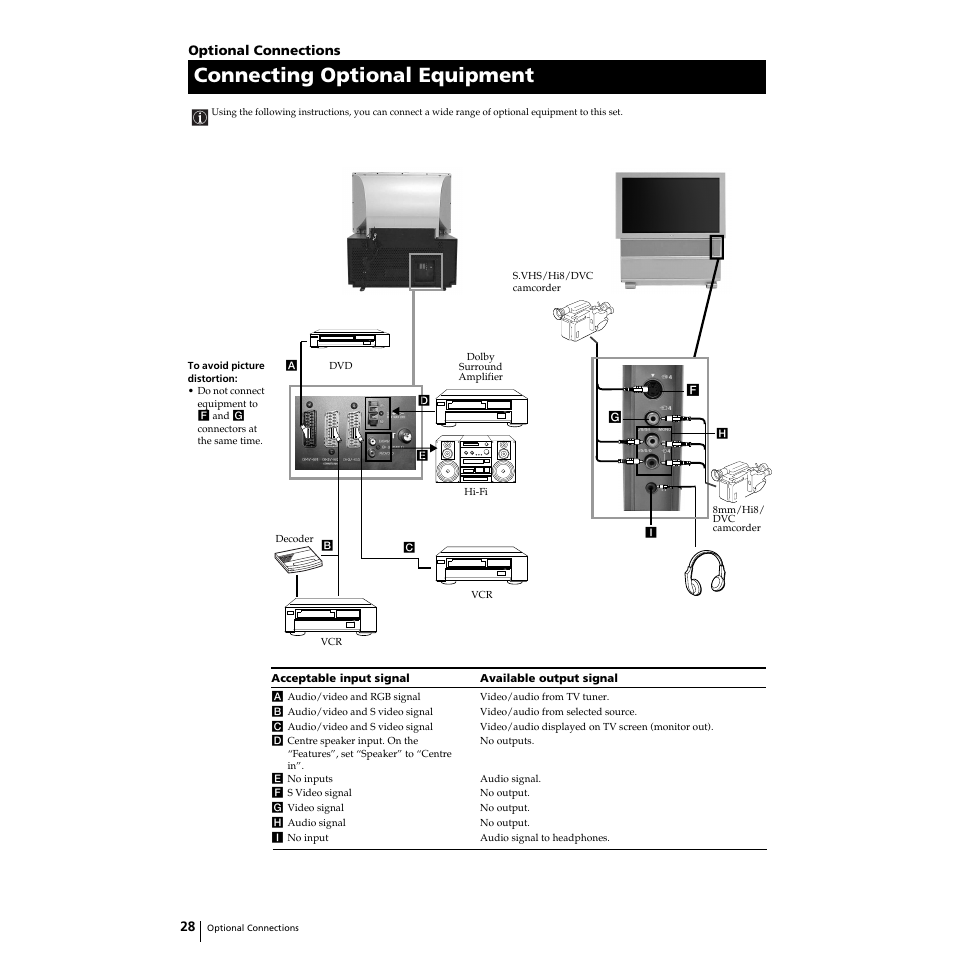 Connecting optional equipment | Sony KP-51PS2 User Manual | Page 28 / 229