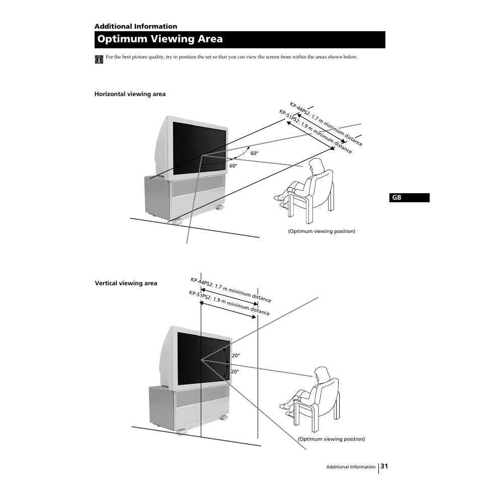 Optimum viewing area | Sony KP-51PS2 User Manual | Page 31 / 229