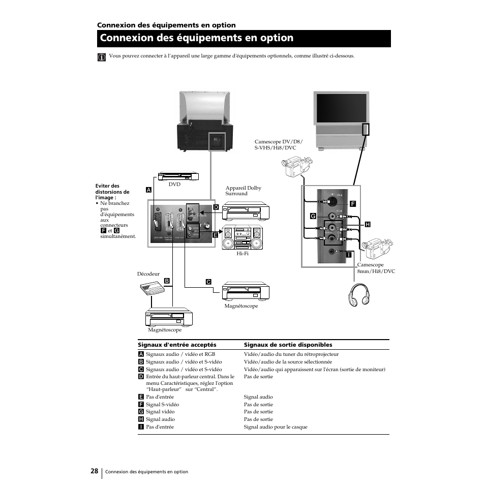 Connexion des équipements en option | Sony KP-51PS2 User Manual | Page 60 / 229