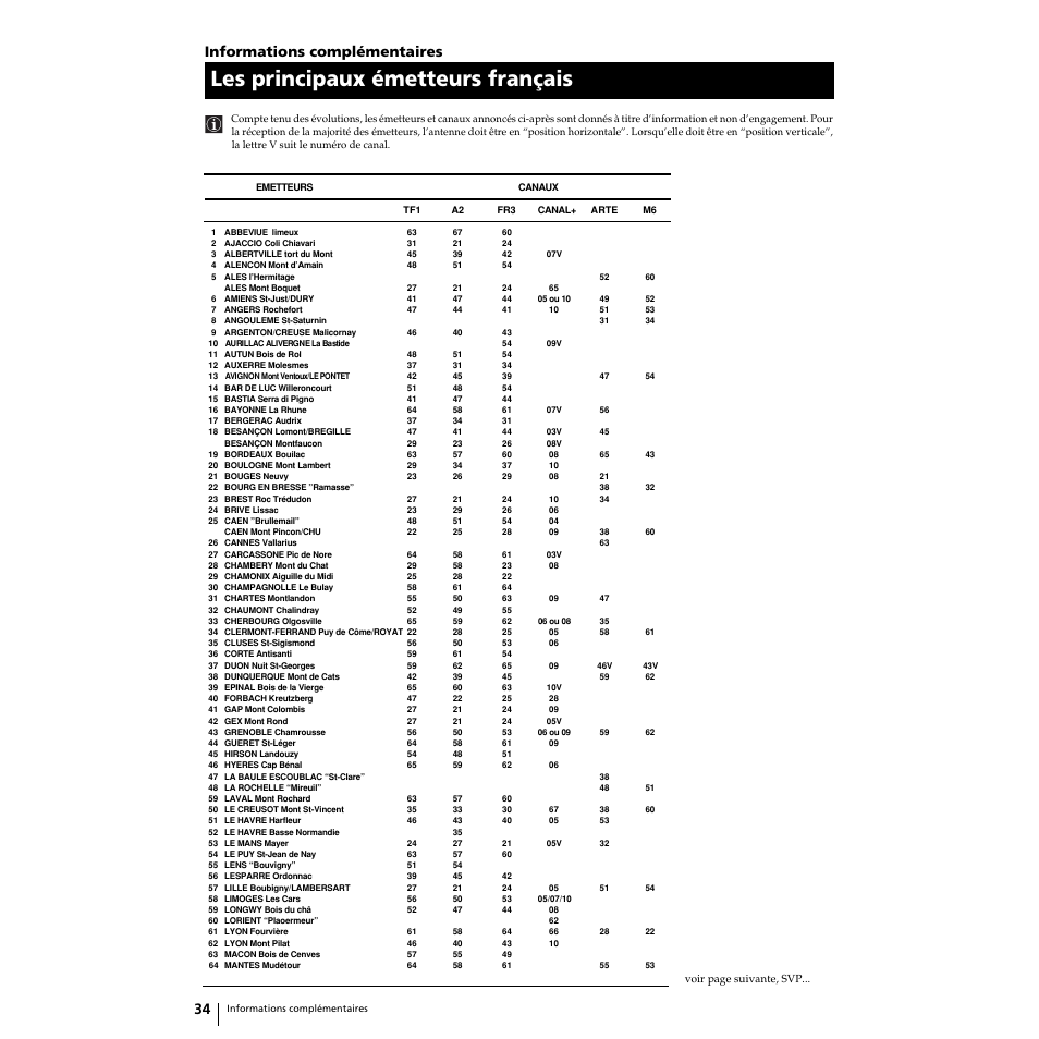 Les principaux émetteurs français, 34 informations complémentaires | Sony KP-51PS2 User Manual | Page 66 / 229