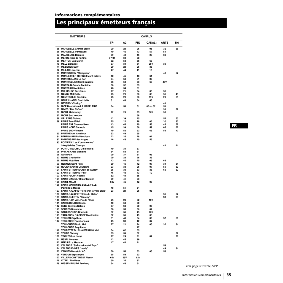 Les principaux émetteurs français, 35 fr, Informations complémentaires | Sony KP-51PS2 User Manual | Page 67 / 229