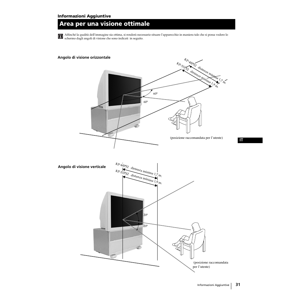 Area per una visione ottimale | Sony KP-51PS2 User Manual | Page 99 / 229