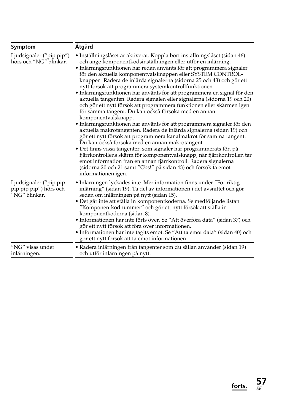 Sony RM-AV2500T User Manual | Page 125 / 140