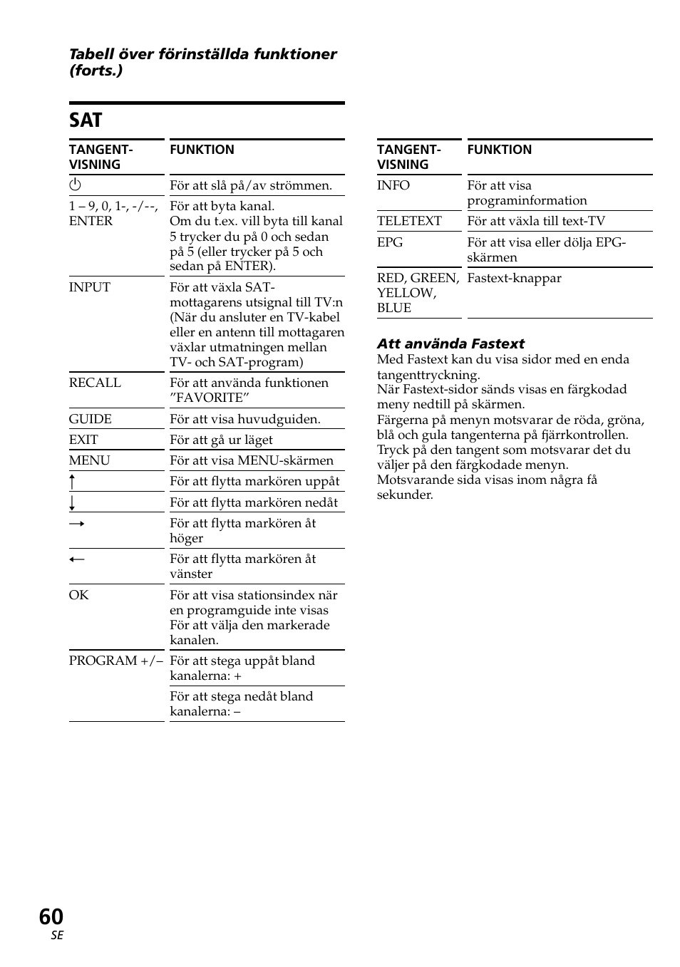 Sony RM-AV2500T User Manual | Page 128 / 140