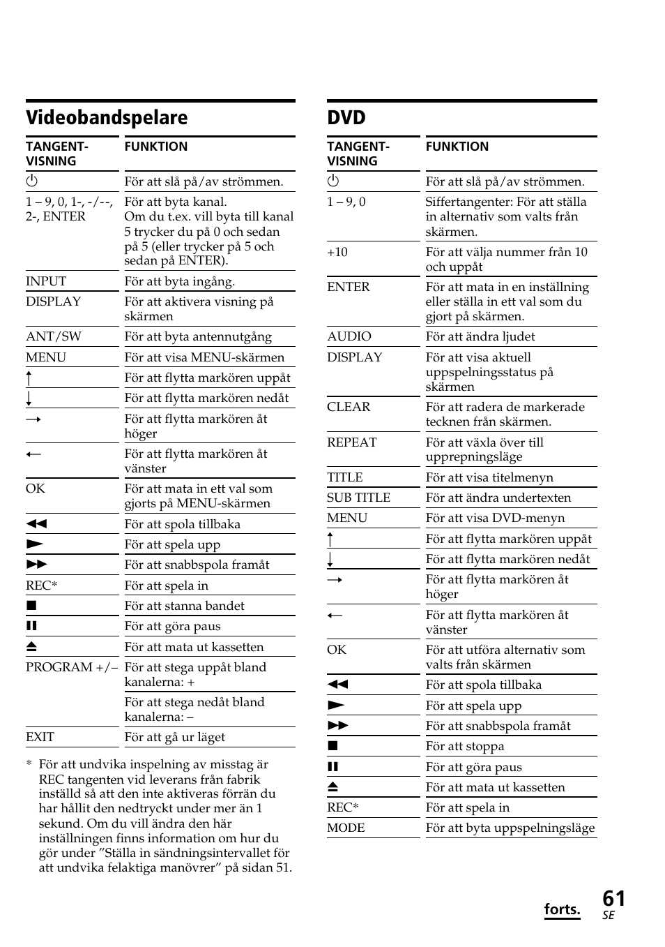 Videobandspelare | Sony RM-AV2500T User Manual | Page 129 / 140