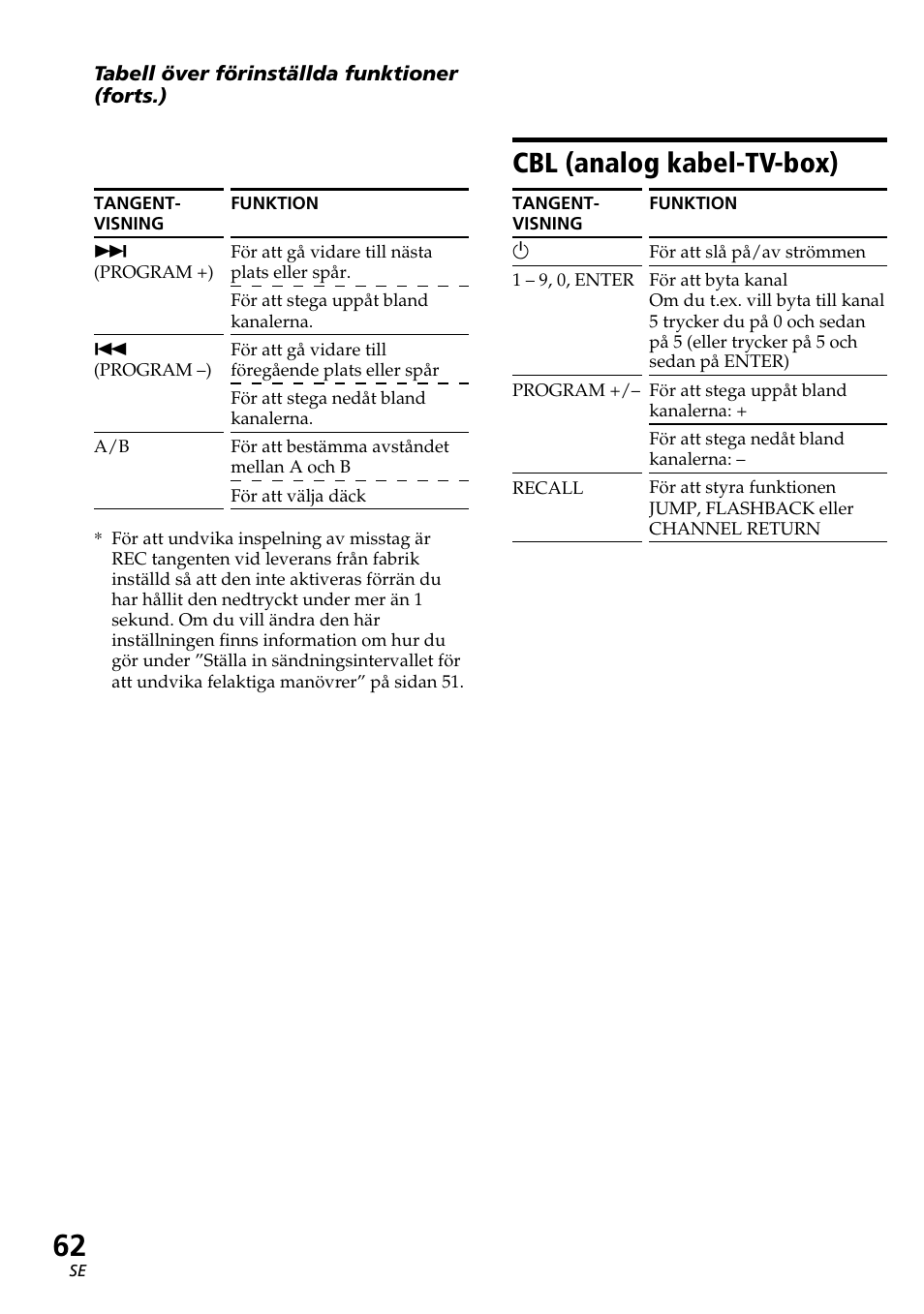 Cbl (analog kabel-tv-box) | Sony RM-AV2500T User Manual | Page 130 / 140