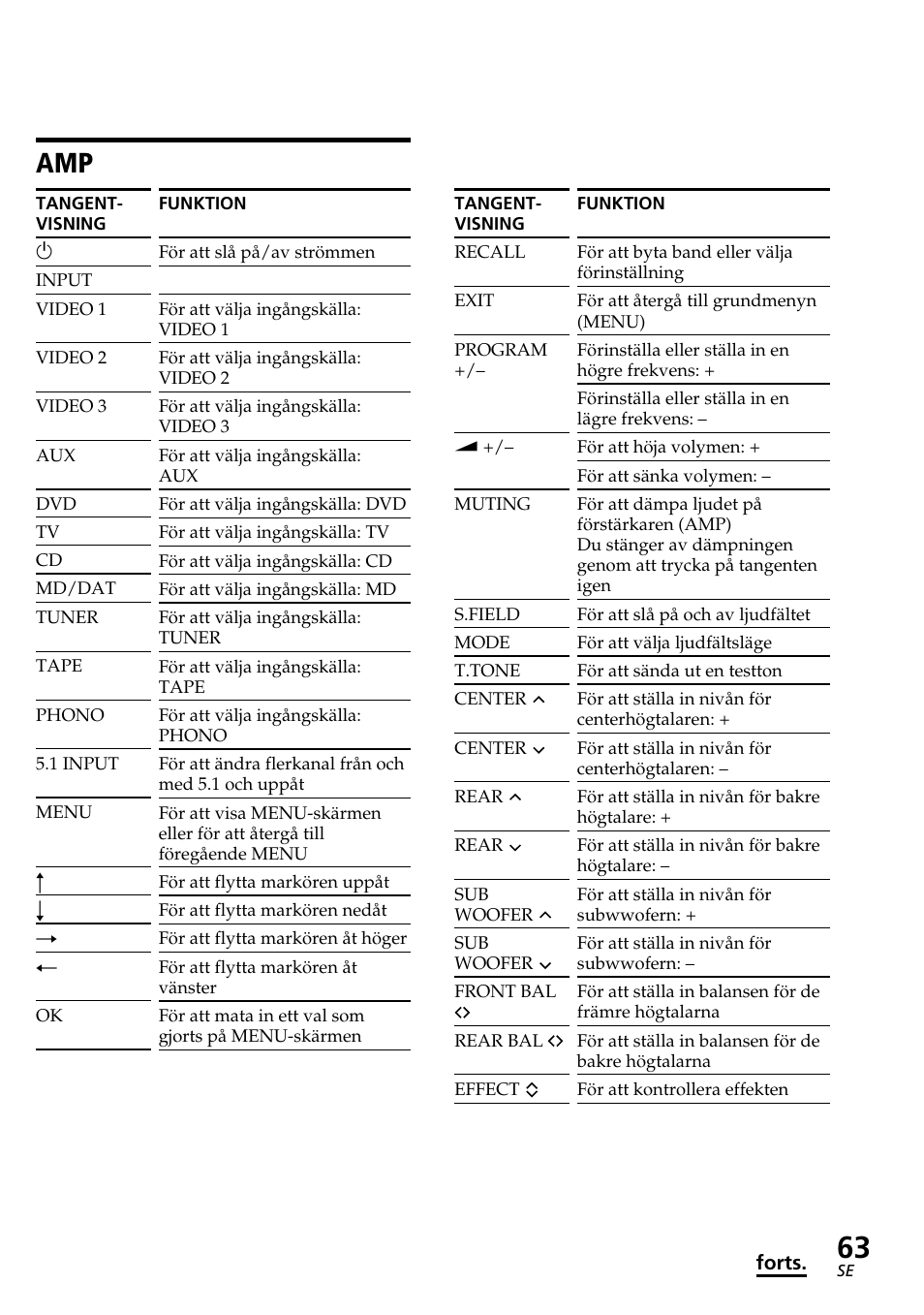 Sony RM-AV2500T User Manual | Page 131 / 140