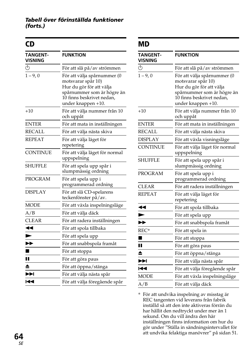 Sony RM-AV2500T User Manual | Page 132 / 140