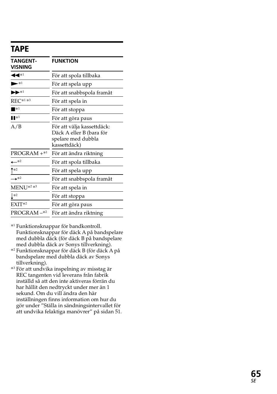 Tape | Sony RM-AV2500T User Manual | Page 133 / 140