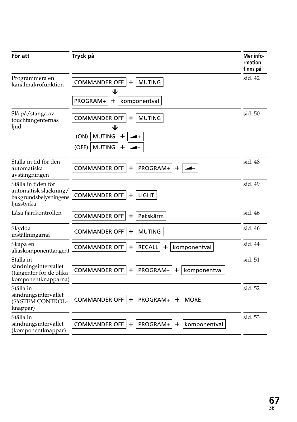 Sony RM-AV2500T User Manual | Page 135 / 140