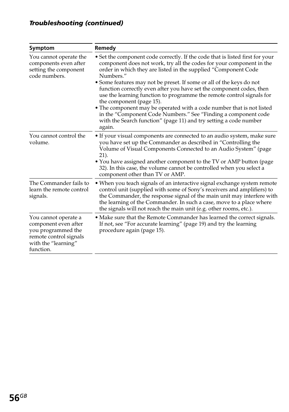Sony RM-AV2500T User Manual | Page 56 / 140