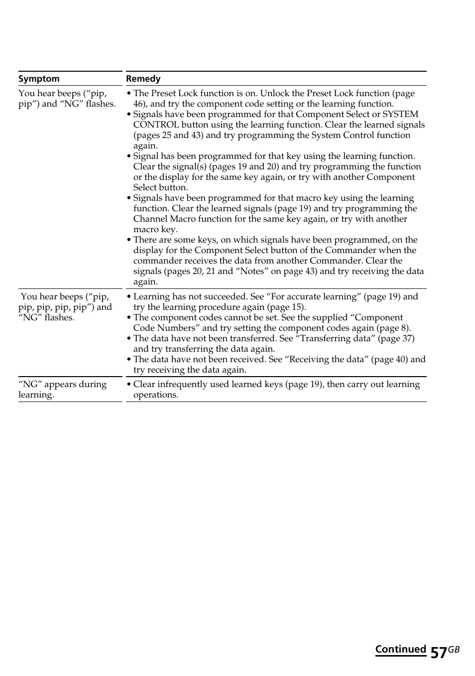 Sony RM-AV2500T User Manual | Page 57 / 140