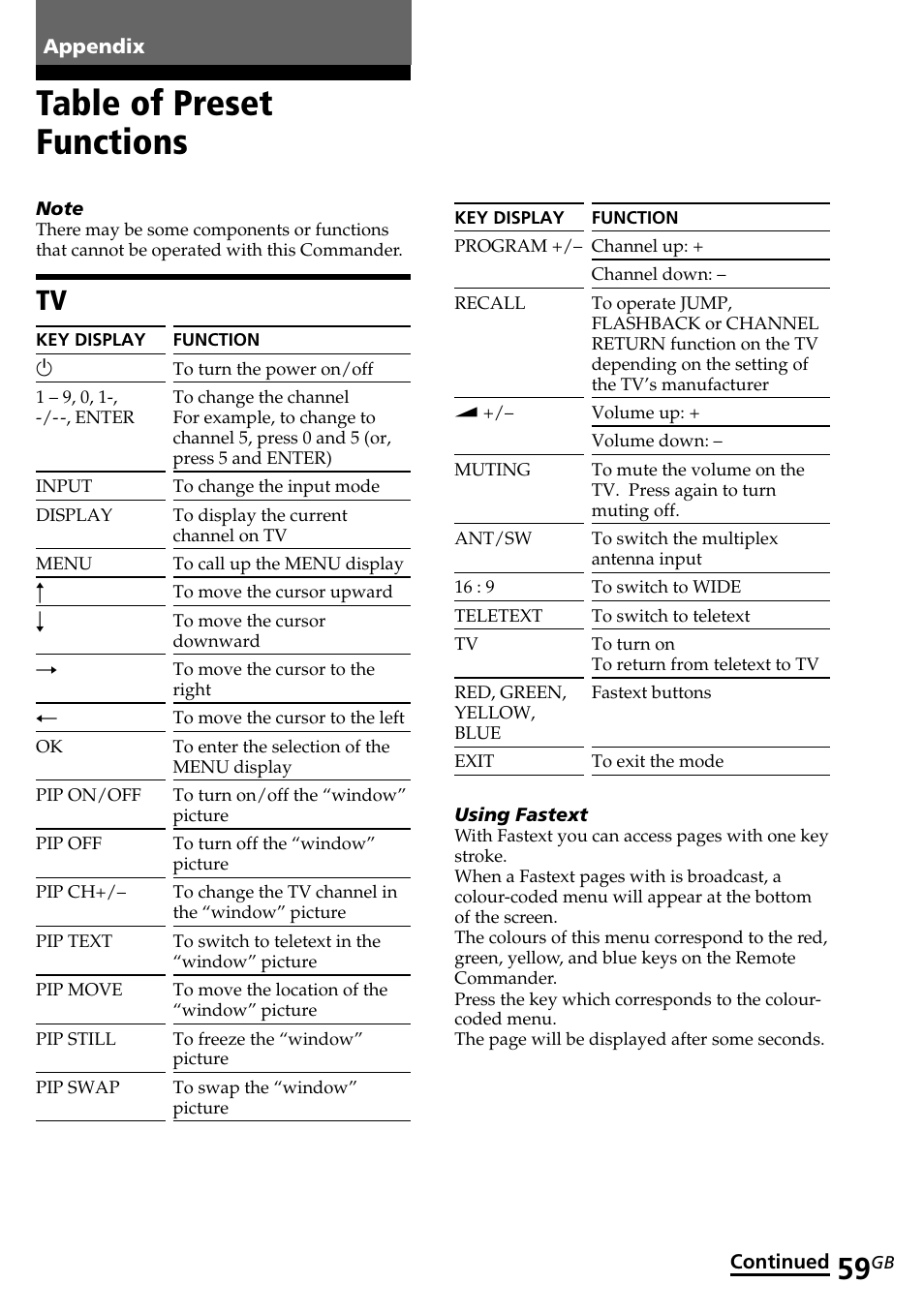 Appendix, Table of preset functions | Sony RM-AV2500T User Manual | Page 59 / 140