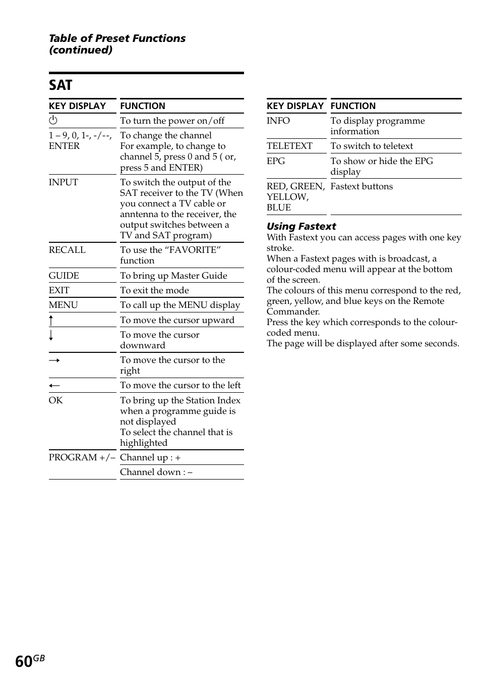 Sony RM-AV2500T User Manual | Page 60 / 140