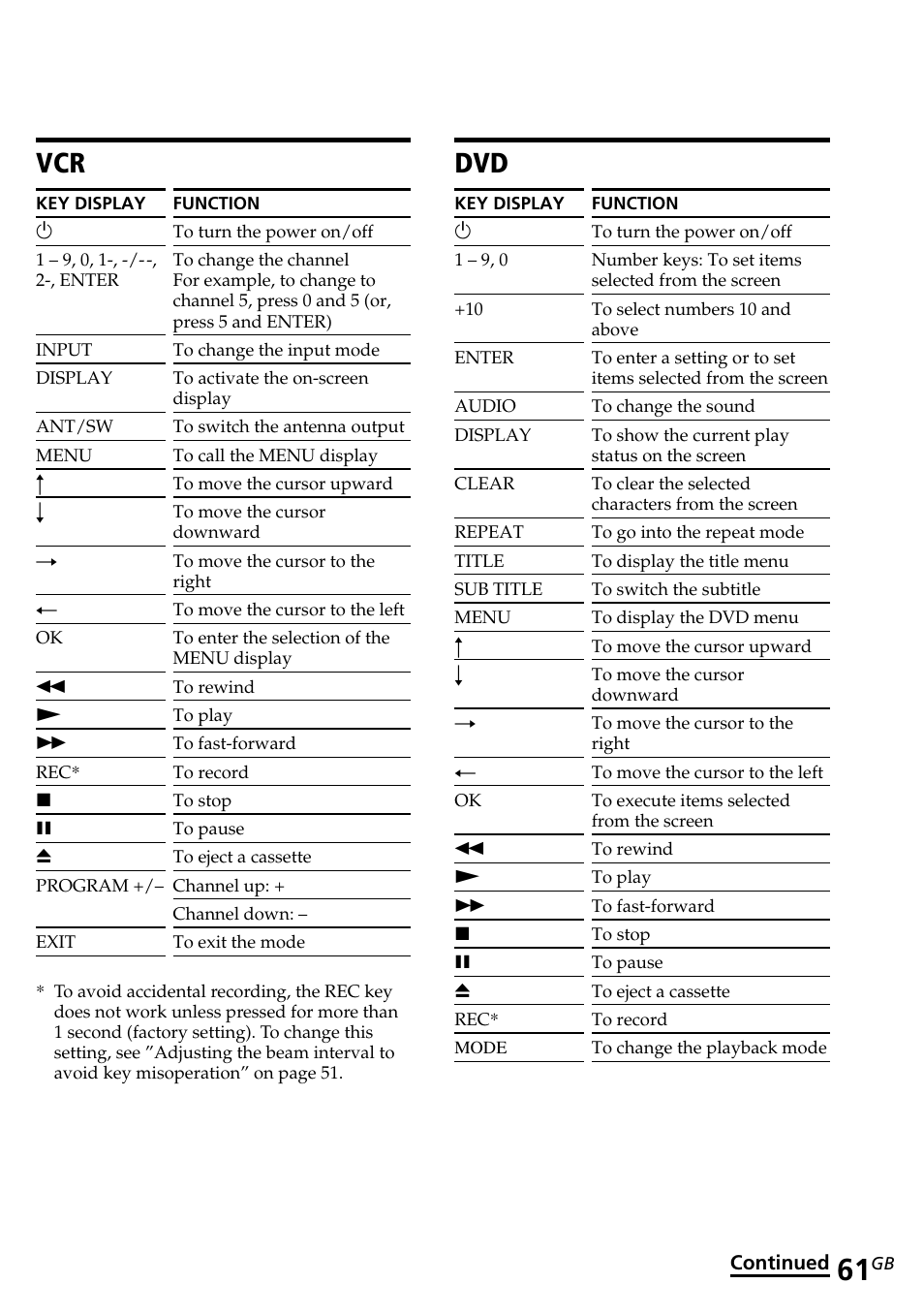 Sony RM-AV2500T User Manual | Page 61 / 140