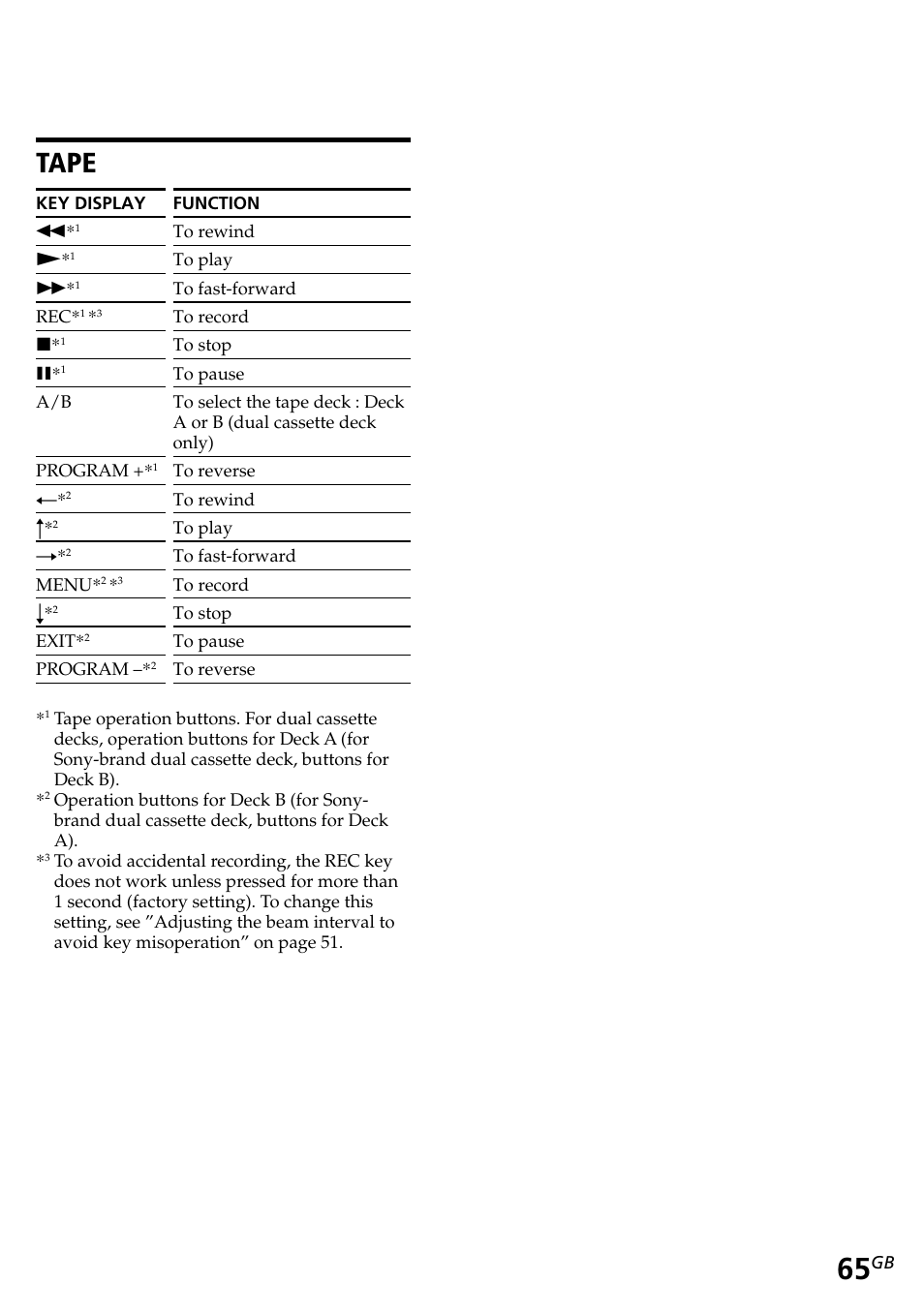 Tape | Sony RM-AV2500T User Manual | Page 65 / 140