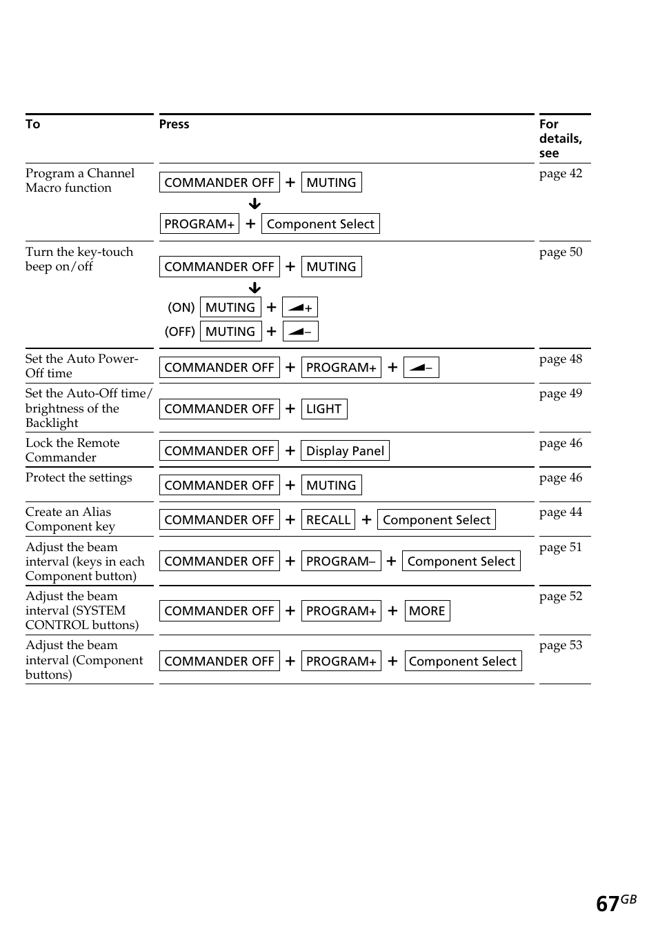 Sony RM-AV2500T User Manual | Page 67 / 140