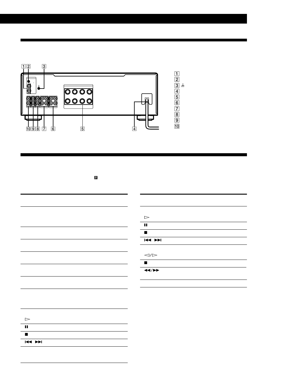 Rear panel descriptions, Remote button descriptions, Rear panel descriptions remote button descriptions | Additional information | Sony TA-FA30ES User Manual | Page 11 / 44