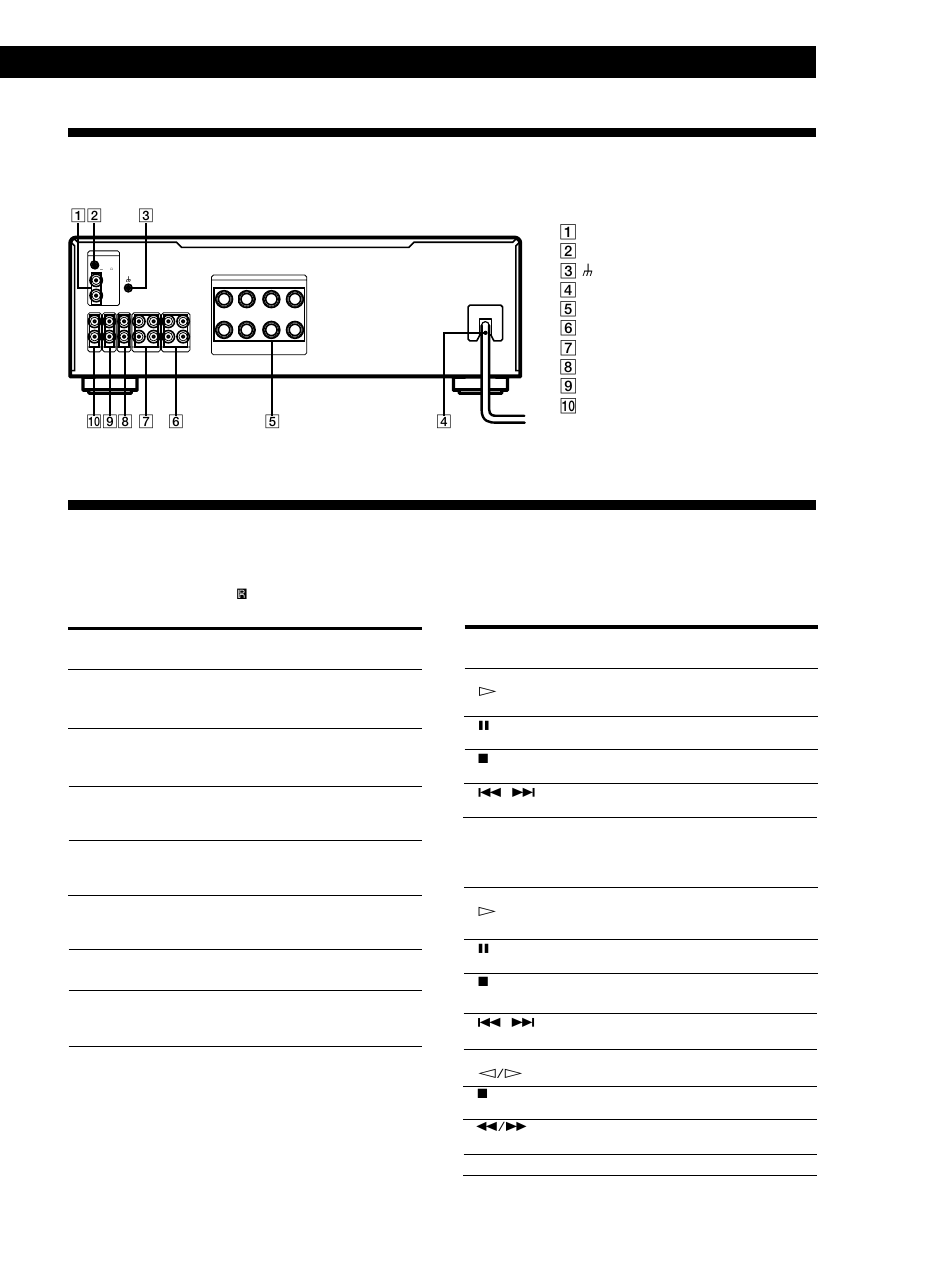 Descripción del panel posterior, Descipción de las teclas del telemando, Información adicional | Tecla(s) del telemando para controlar el función | Sony TA-FA30ES User Manual | Page 31 / 44