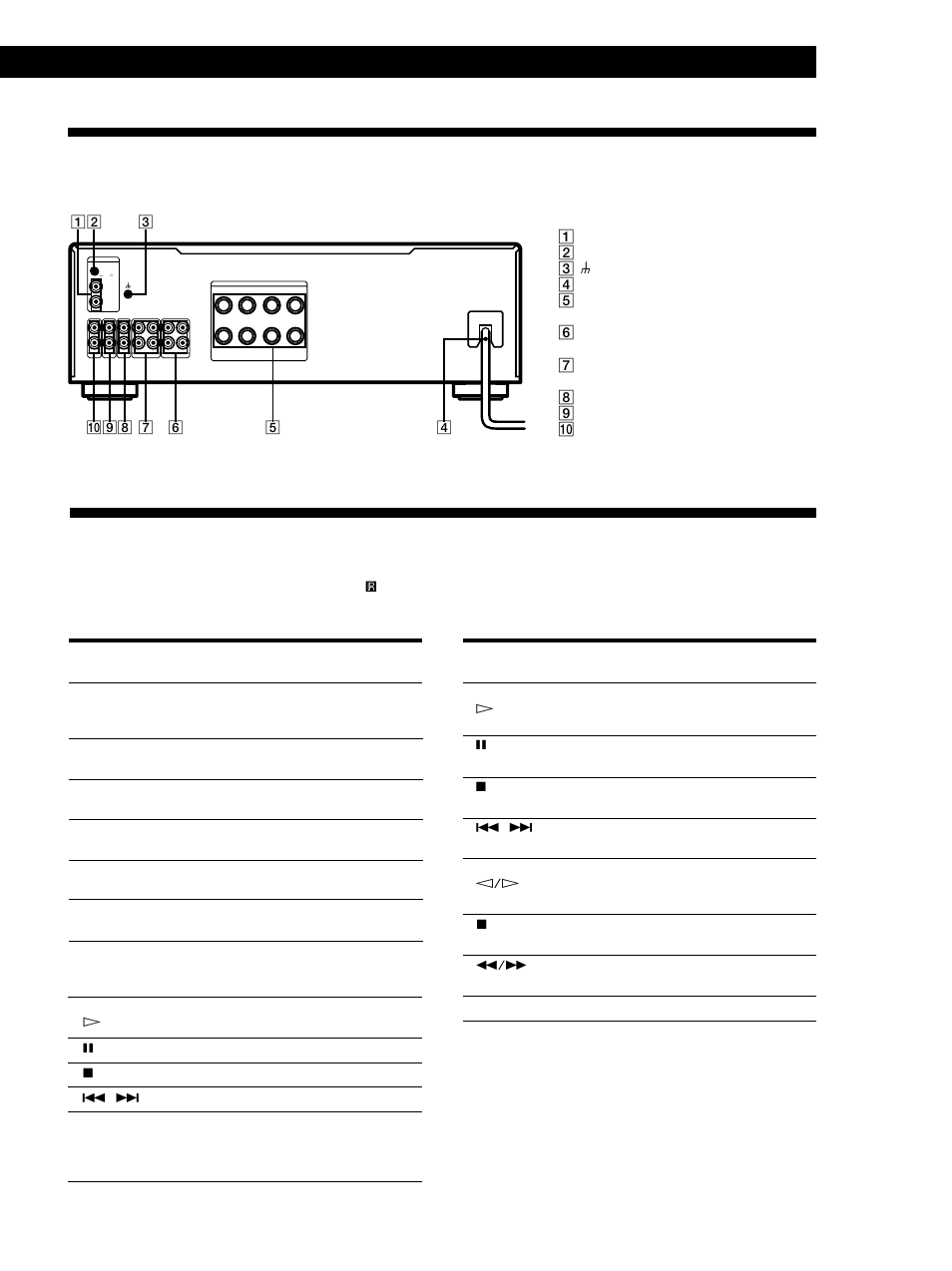 Descrição do painel posterior, Descrição dos botões do telecomando, Informações adicionais | Botão(ões) para a operação do função | Sony TA-FA30ES User Manual | Page 41 / 44