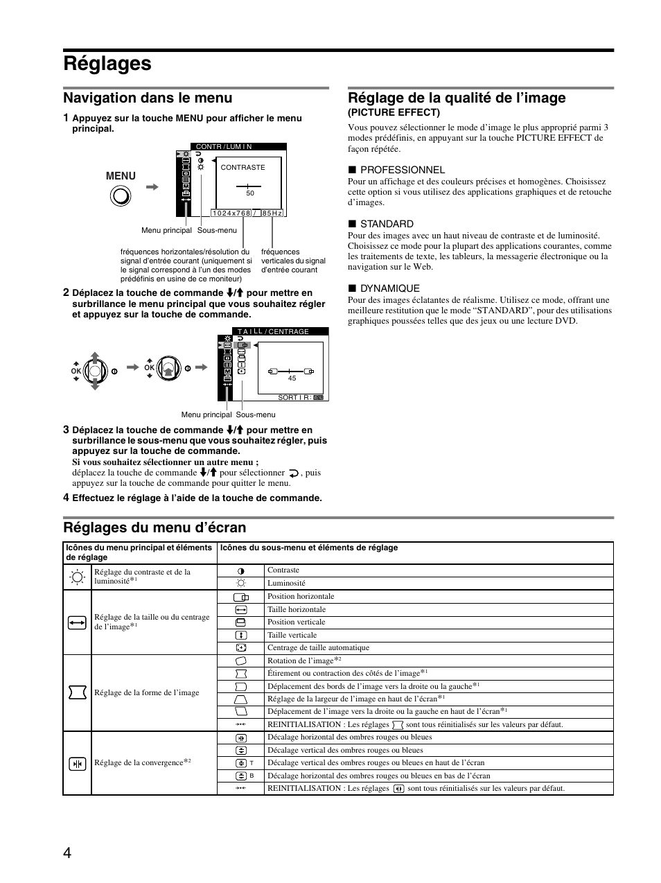 Réglages, Navigation dans le menu, Réglage de la qualité de l’image (picture effect) | Réglages du menu d’écran, Regelingen, Réglage de la qualité de l’image | Sony CPD-E530 User Manual | Page 10 / 52