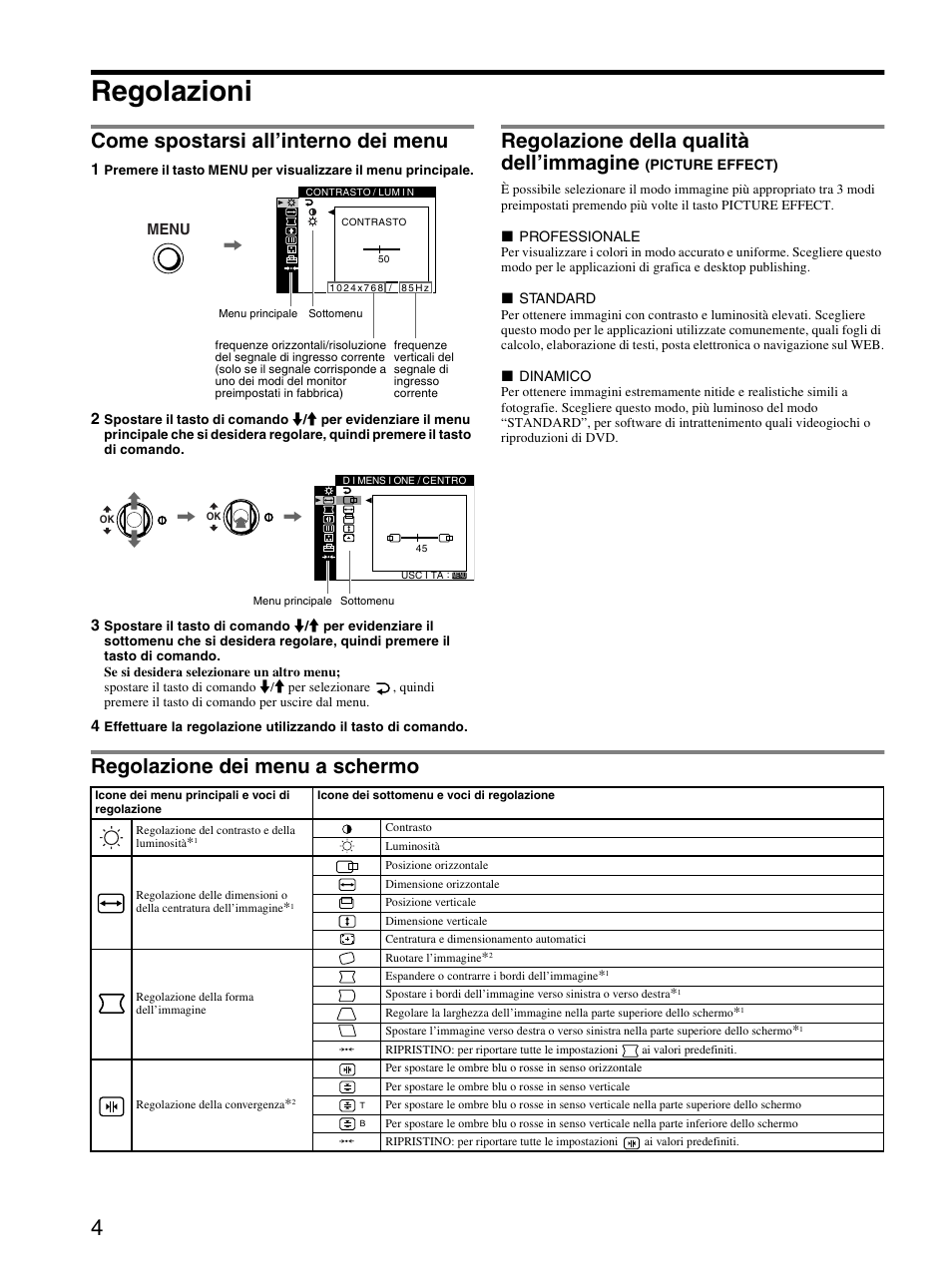 Regolazioni, Come spostarsi all’interno dei menu, Regolazione dei menu a schermo | Regolazione della qualità dell’immagine | Sony CPD-E530 User Manual | Page 28 / 52