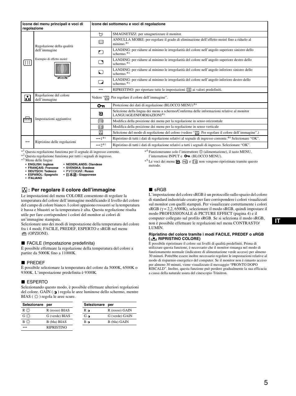 Guida alla soluzione dei problemi, Per regolare il colore dell’immagine | Sony CPD-E530 User Manual | Page 29 / 52