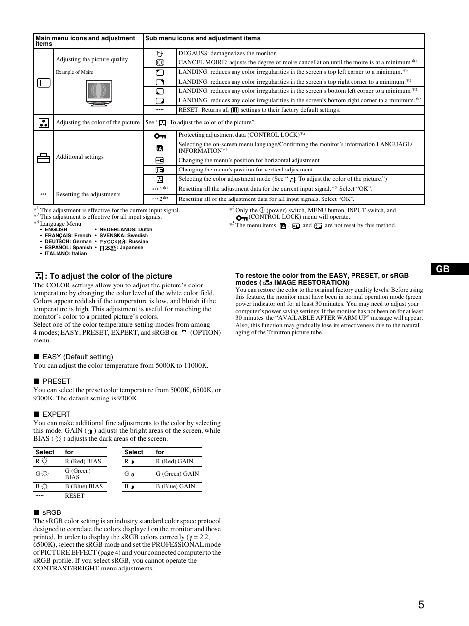 Sony CPD-E530 User Manual | Page 5 / 52