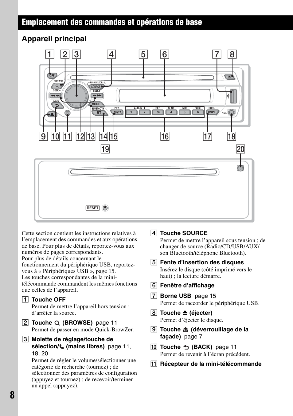 Emplacement des commandes et opérations de base, Appareil principal, W; ql | Sony Bluetooth 3-299-319-12 (1) User Manual | Page 70 / 164