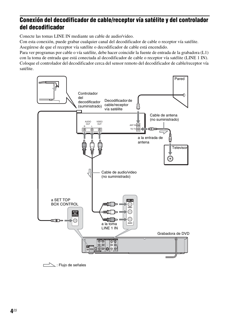 Sony RDR-GX355 User Manual | Page 110 / 128