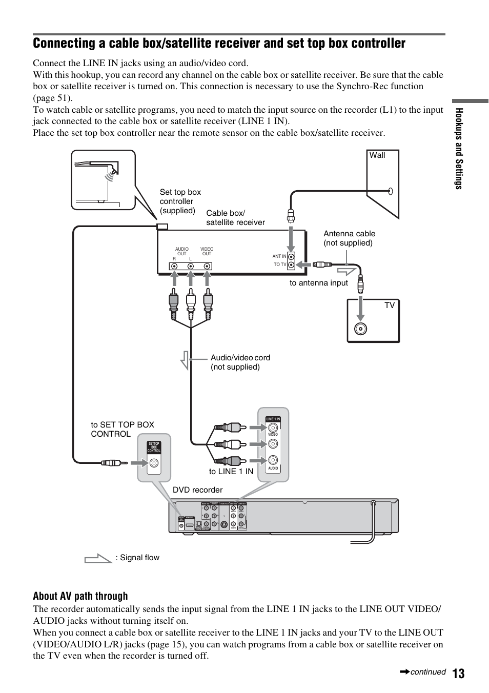 About av path through, Hook ups and se tti n gs | Sony RDR-GX355 User Manual | Page 13 / 128