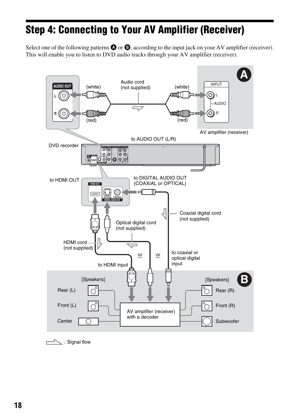 Step 4: connecting to your av amplifier (receiver) | Sony RDR-GX355 User Manual | Page 18 / 128