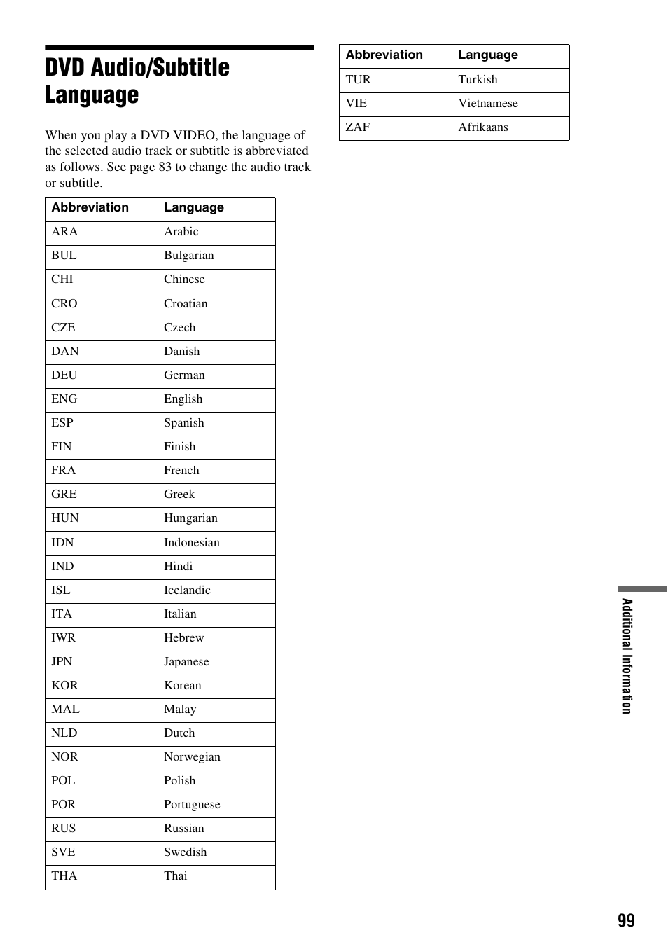 Dvd audio/subtitle language | Sony RDR-GX355 User Manual | Page 99 / 128