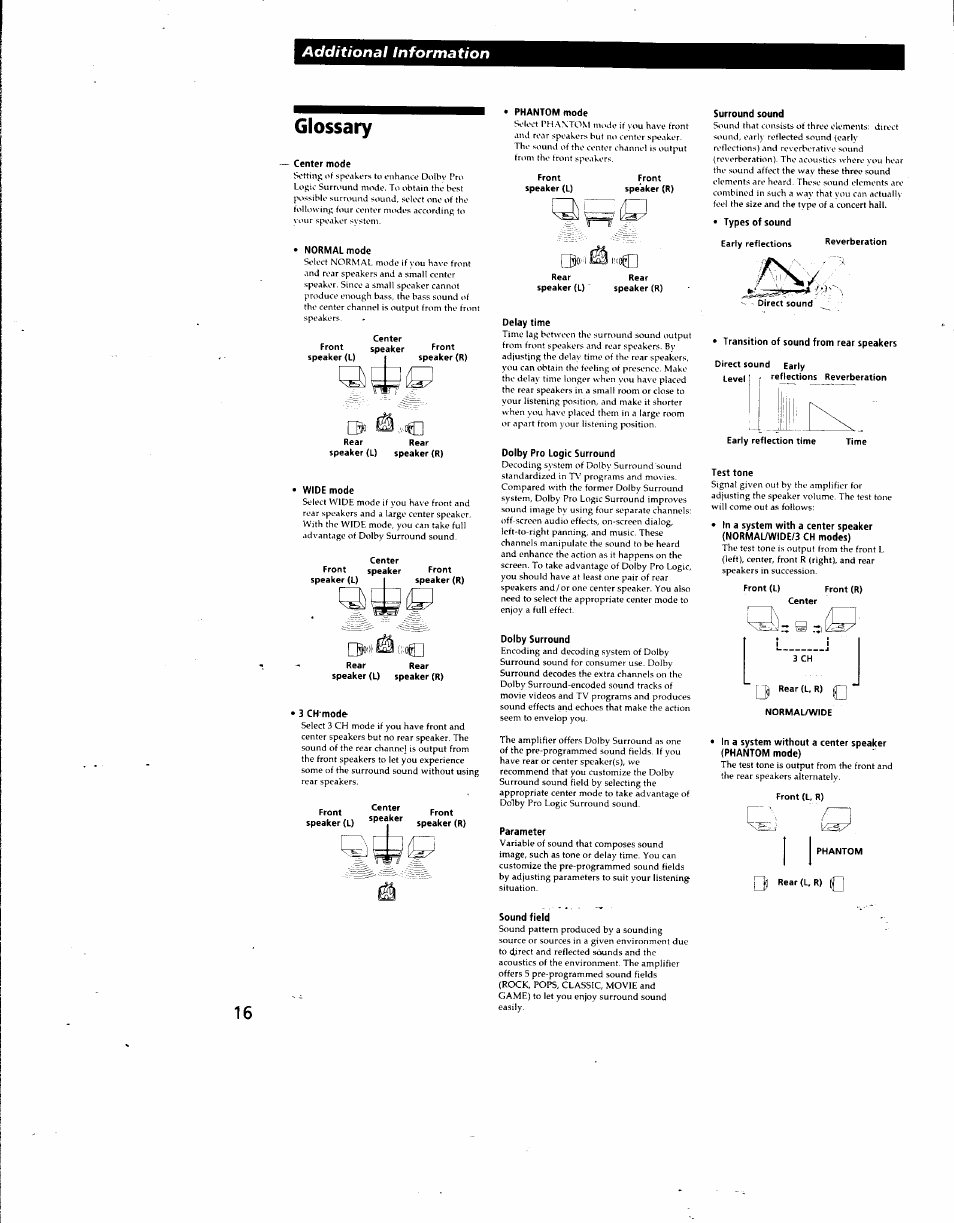 Glossary, Additional information | Sony TA-AV571 User Manual | Page 16 / 20