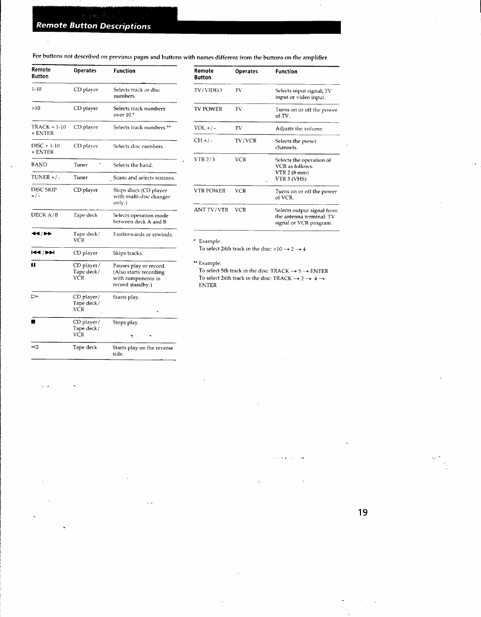 Remote button descriptions | Sony TA-AV571 User Manual | Page 19 / 20